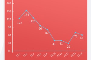 31省新增12例确诊6例为本土病例,31省区市新增本土确诊6例