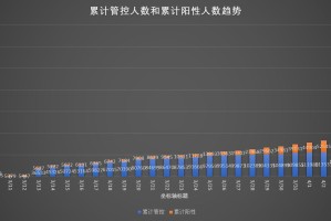 上海疫情最新公布.上海疫情最新公布情况