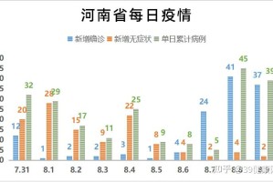 河南新增本土确诊病例9例.河南新增本土病例详情