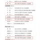 「内蒙古新增本土确诊32例」〃内蒙古新增确诊12例 其中本土10例