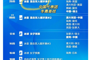 2022北京冬奥会︰(2022北京冬奥会金牌排名榜)