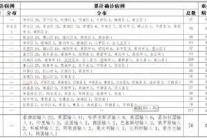 青岛新冠肺炎.青岛 新冠肺炎