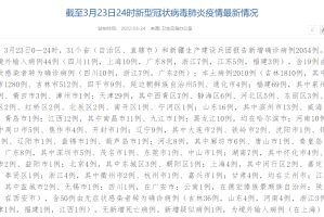 31省新增确诊23例的简单介绍