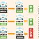 初六高速免费吗-初六高速收过路费吗