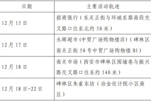 西安今日确诊病例,西安今日确诊病例行动轨迹