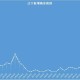 【大连公布9例确诊详情/大连新增9例本土确诊】