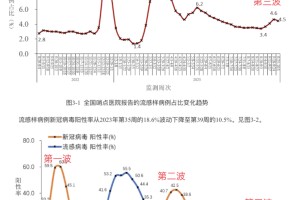 「呼和浩特疫情数据」〃呼和浩特疫情状况
