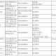 【北京疫情最新公告/北京疫情最新消】