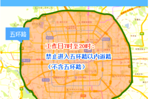 北京限行轮换2021〃北京限行轮换时间表