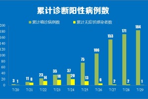 【31省新增本土5例／31省新增本土病例13例】