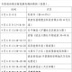 西安疫情最新消息今天新增-西安疫情最新消息确诊19例