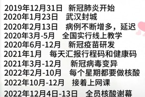 【31省市昨新增本土死亡1例/31省区市昨日新增确诊病例1例】