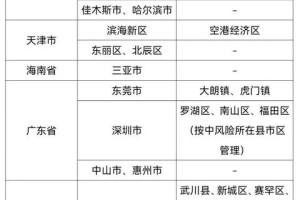 “广东新增11例本土确诊病例” 广东新增1例本土确诊行动轨迹？