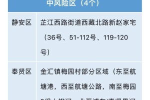 上海疫情最新︰(上海疫情最新死亡人数)