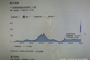 全球单日新增确诊超45万例-全球单日新增确诊病例