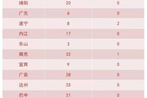 新型冠状病毒人数,新型冠状病毒近来人数