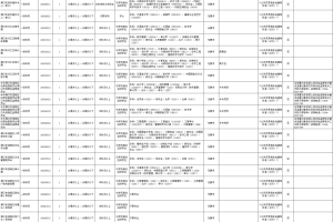 2023公务员考试时间.202l年公务员考试时间