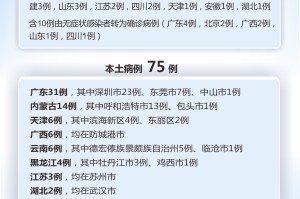 「长春疫情最新消息今天新增病例」〃长春疫情最新数据