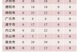 5地新增境外输入病例16例.新增境外输入确诊病例10例