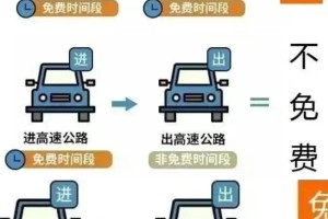 清明假期全国高速免费︰(清明假期高速免费吗2026)