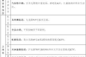 31省区市新增确诊22例-31省区市新增确诊22例 含本土2例