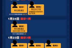 北京新增本土确诊35例,北京新增本地确诊病例36例