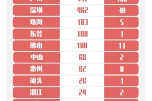 「31省区市新增确诊7例均为境外输入」〃31省区市新增确诊9例均为境外输入