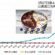 【为何新增病例越来越多？上海回应/为什么国内新增确诊又变多了】
