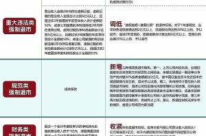出京进京最新规定︰(出京和进京新政策)