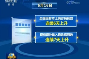 北京疫情扩散风险很高︰(北京疫情扩散风险很高的地区)