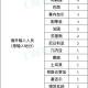 「上海新增3例无症状」〃上海新增3例本地确诊