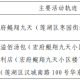 西安新增确诊活动轨迹公布,西安新增确诊活动轨迹公布了吗