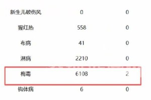 31省份新增病例3例,31省新增病例85例