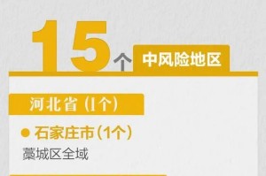 “全国中高风险地区共216个” 全国中高风险疫区有哪些？