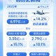 31省区市新增4例境外输入,31省区市新增境外输入9例