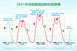 「高速免费时间2021清明最新」〃高速公路清明免费时间