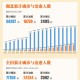 31省区市新增确诊病例46例.31省区市新增确诊43例