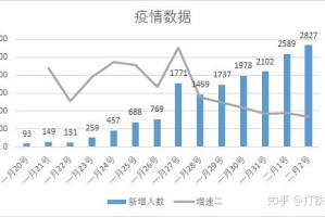 “上海疫情最新动态” 上海疫情最新动态实时更新？