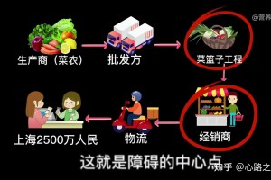 「上海新增4例本土确诊病例」〃上海新增本土病例最新通报