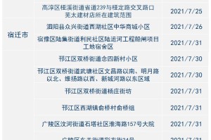 天津疫情风险等级︰(天津疫情风险等级查询最新)