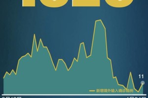 31省区市新增确诊病例32例〃31省区市新增确诊病例22例
