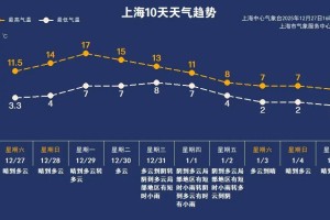 【上海社会面新增感染者下降/上海现在的社会状况】