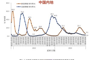 石家庄疫情最新现状〃石家庄疫情状况最新数据