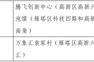 河北省新增23例确诊︰(河北省新增35例确诊病例轨迹)