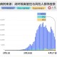 「上海新增一例社会面感染者」〃上海新增确诊1人