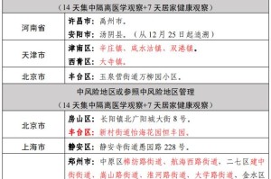 「沈阳市最新疫情通报」〃疫情最新消息沈阳市