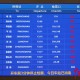 离沪须持双阴性证明〃离沪人员要求