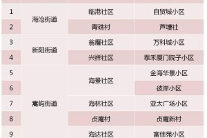 北京疫情确诊小区名单,北京疫情确诊小区名单查询
