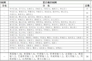 青岛新增3例无症状感染者.青岛通报新增无症状感染者详情