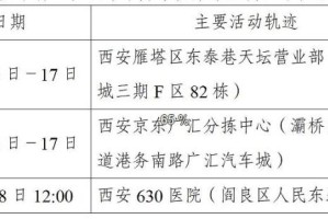 河北现有本土确诊309例〃河北现有确诊病例